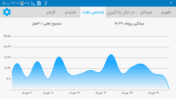 Screenshot_۲۰۲۰-۰۶-۲۳-۱۲-۰۸-۰۳